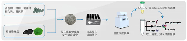 半自動液氮冷凍研磨機JXFSTPRP-II-02-大小650